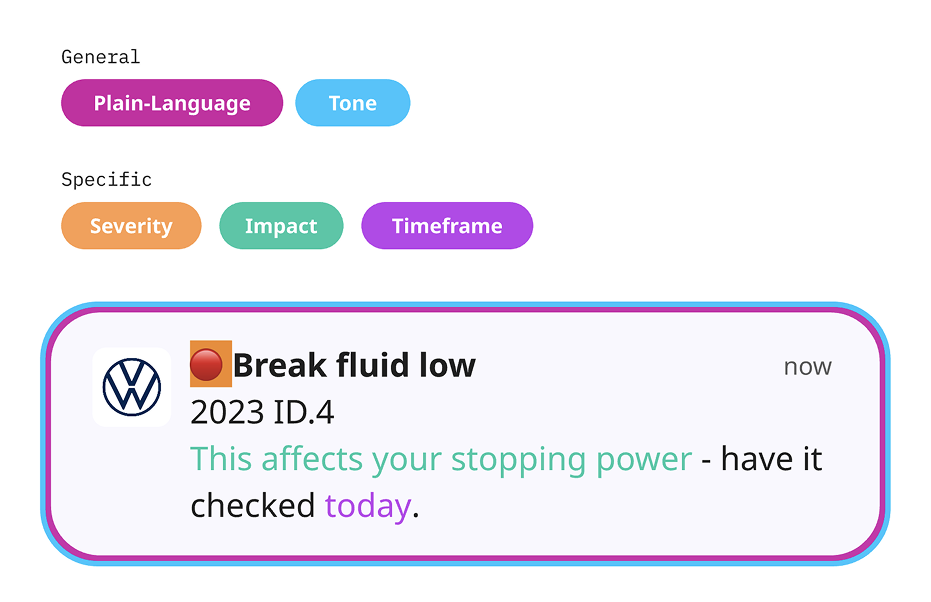 Notification composition variants tested